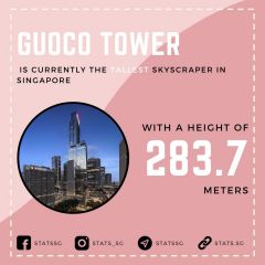 Oct 2021 Stats SG - Social Media Planner