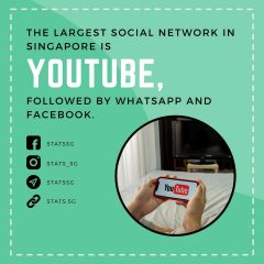 Oct 2021 Stats SG - Social Media Planner