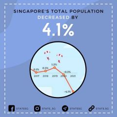 Oct 2021 Stats SG - Social Media Planner