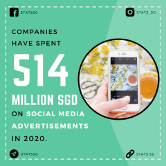 Marketing #1